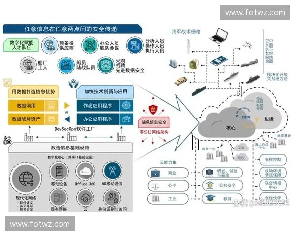 基于战术软件的智能化指挥决策与作战效率提升研究 基于战术软件的智能化指挥决策与作战效率提升研究